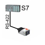 AN2010 S7 连接至 RS422