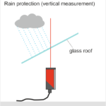 KB042_2 Rain protection vertical