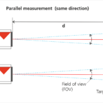 KB031_01 Parallel measuring in same direction