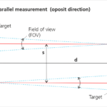 KB031_02 Parallel measuring in oposit direction